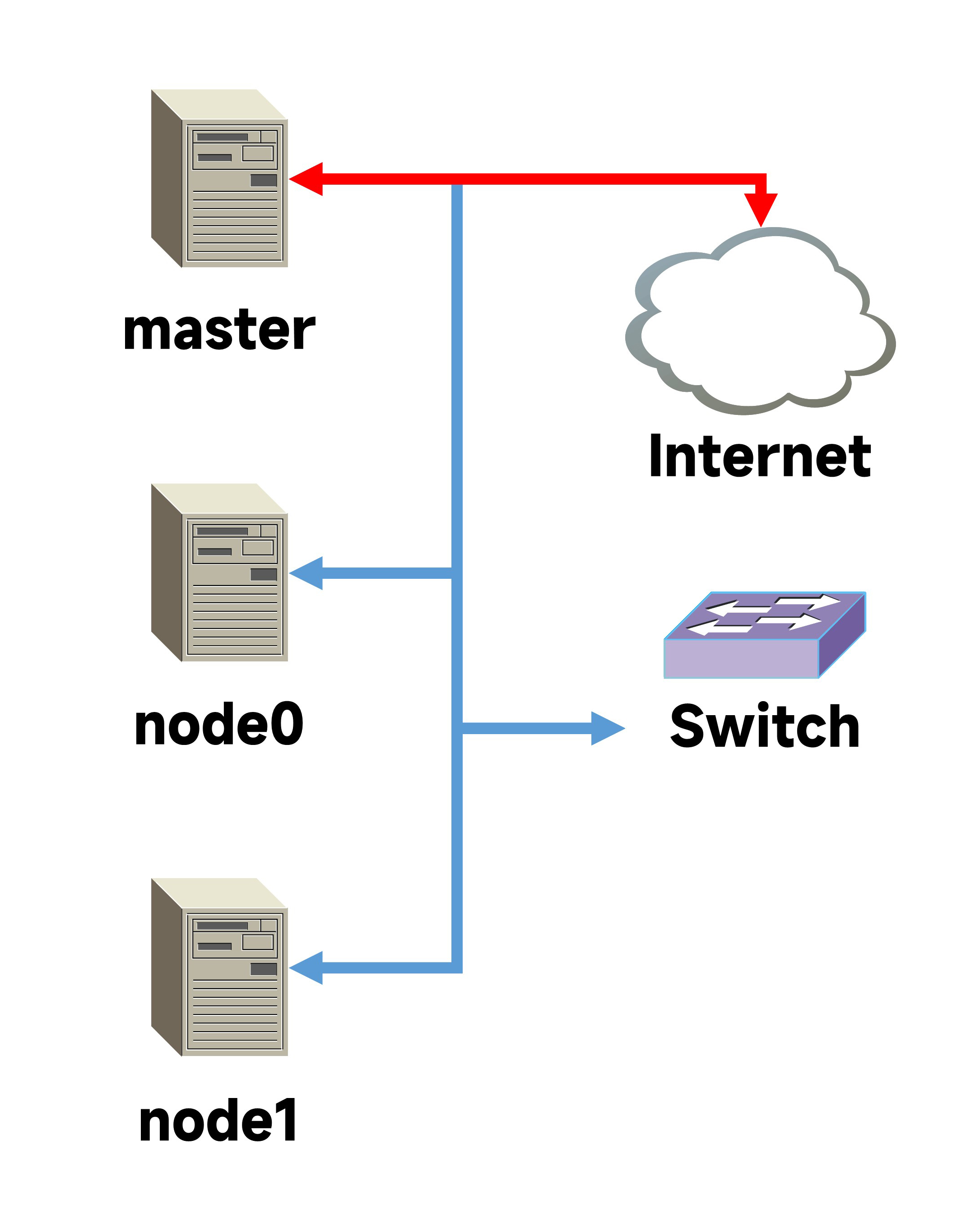 network-1